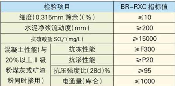 混凝土阻锈型防腐剂
